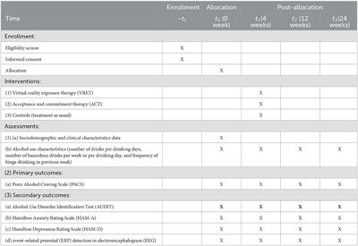 The efficacy of virtual reality exposure therapy for the treatment of alcohol use disorder among adult males: a randomized controlled trial comparing with acceptance and commitment therapy and treatment as usual